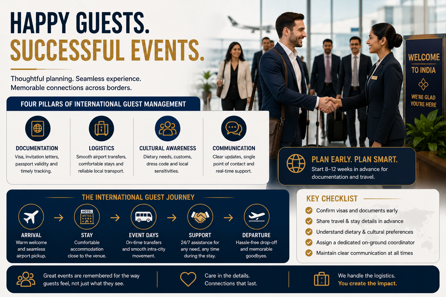 How to Manage International Guests for MICE & Weddings in India